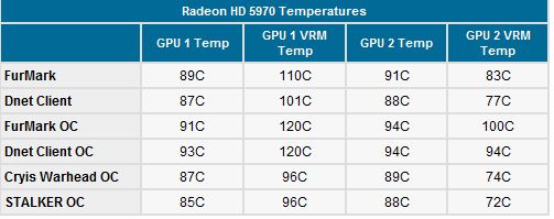 XFX Radeon HD 5970 Black Edition modelini satışa sundu