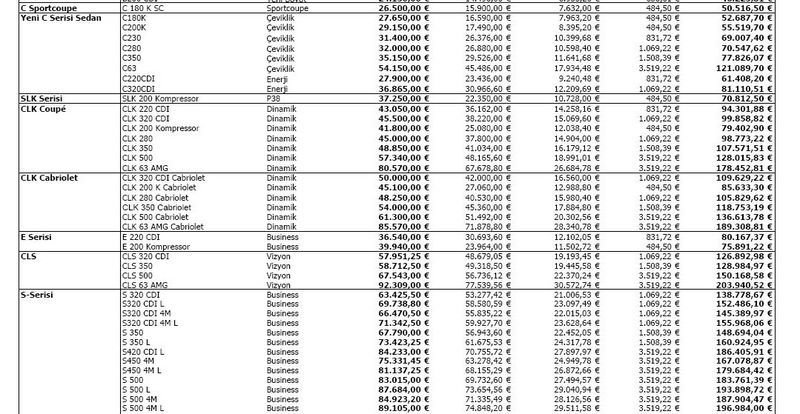  130 milyara kadar arac tavsıyelerınız