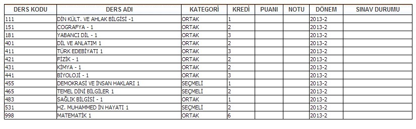 Açık Öğretim Lisesi Rehberi [ANA KONU]