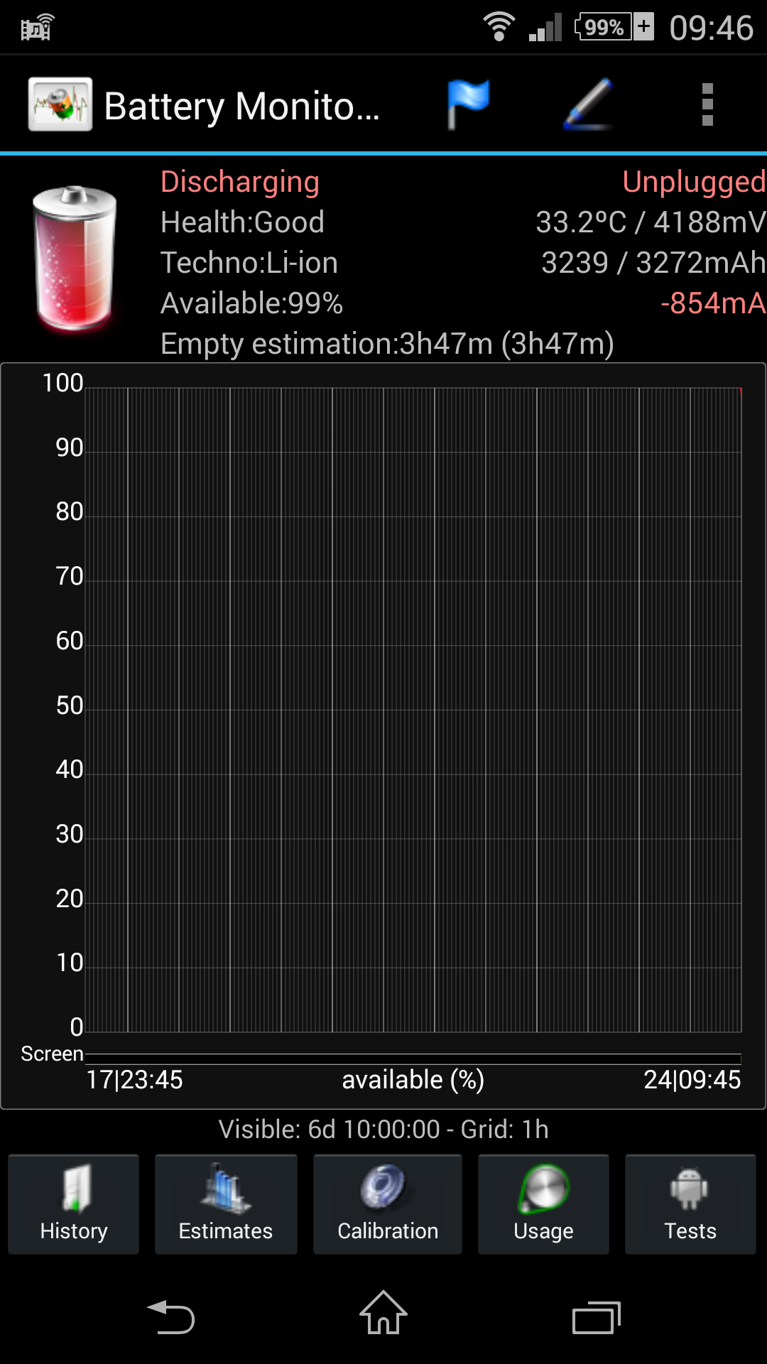  ★SONY XPERIA™ Z2  KULÜBÜ | FACEBOOK | ROOT  | TR ROM FTF ★