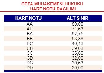 AÖF ÇAN EĞRİSİ BİLGİ/PAYLAŞIM [ANA KONU]