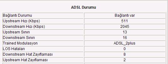  ADSL HAT ZAYIFLAMASI HERKES DEĞERLERİNİ YAZSIN !