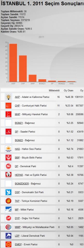  sipariş verildi 3000 tl sistem bir sıkıntı yoktur inşallah