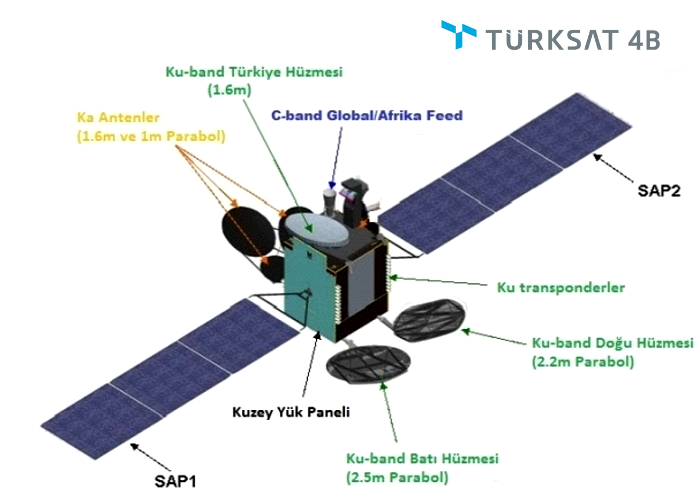  TÜRKSAT 4B HABERLERİ & TÜRKSAT 4B ÖZELLİKLERİ & TÜRKSAT 4B KAPSAMA ALANI