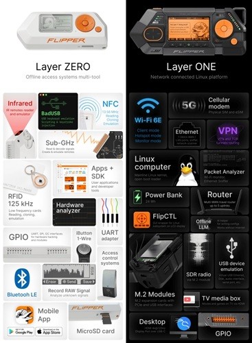 Cebe sığan Linux cihazı Flipper One ile tanışın