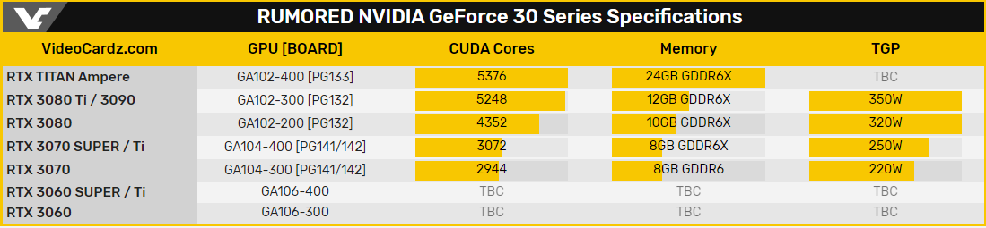 NVIDIA RTX 3000 Serisi [ANA KONU]