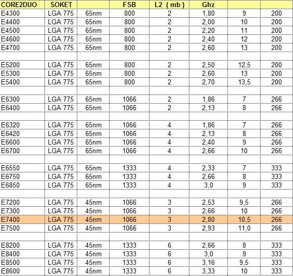  Overclock Yapacaklar İçin Rehber (Güncel, Core 2 Duo / Quad )