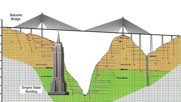  Dünya'nın en yükseğe inşa edilmiş asma köprüsü 'Bicentenario Köprüsü'