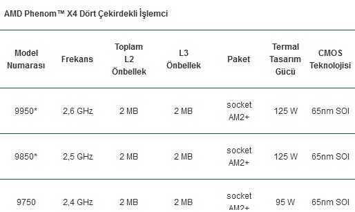  Amd İşlemci Tavsiye