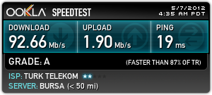  SpeedTest Sonuçları