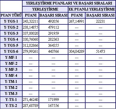  Ben bir kız olarak acaba ?