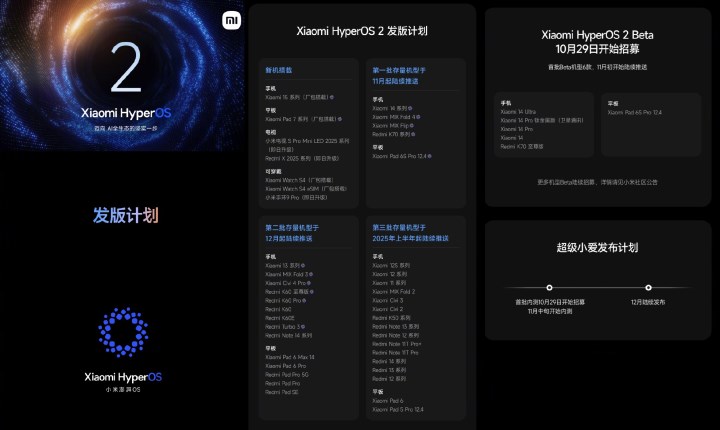 Xiaomi, Android 15 alacak cihazları açıkladı: İşte HyperOS 2.0 takvimi