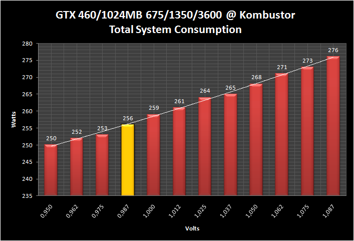  Gigabyte GTX 460 1GB OC ## Kullanıcı İncelemesi