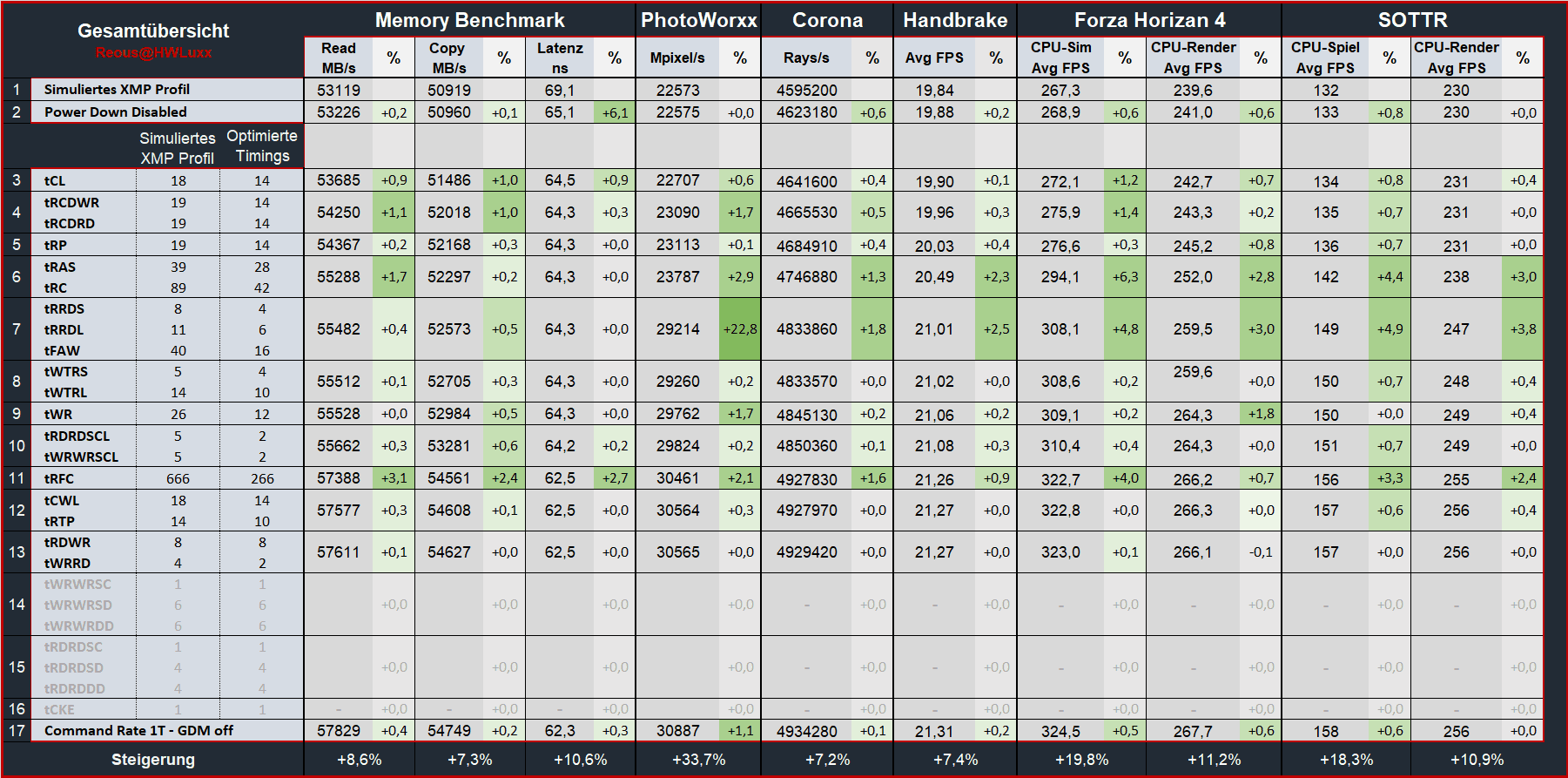 Zamanlama nedir? [ CL16-18-18-38  |  CL15-17-17-35  ]