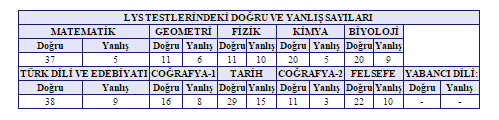  YGS-1 62 k ist müh için yeterli mi?