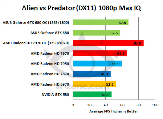  GTX680 bant genisligi kurbanımı? OC testleri vs 7970