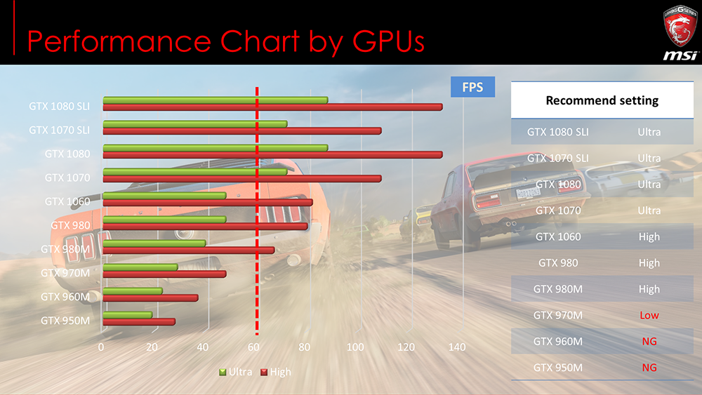  Ekran Kartlarının Oyun Performansları