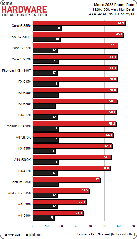  AMD PHENOM II X4 955 VAR, AMD FX SERİSİNE GEÇMELİMİYİM?