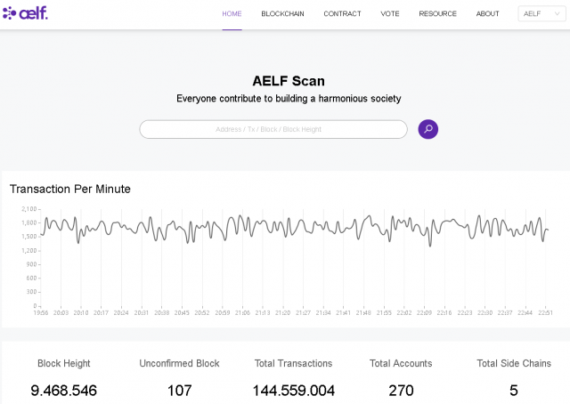 AELF ($ELF) Blockchain (RESMİ ANA KONU)