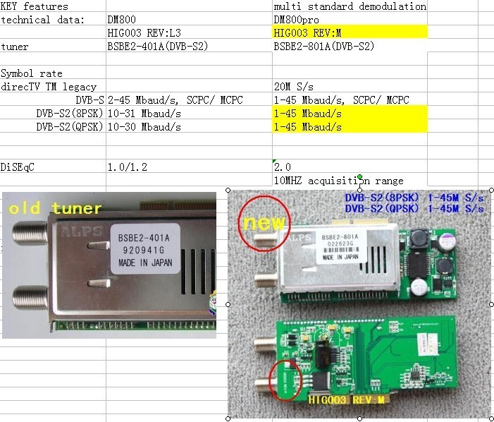  hdmi ve wifi destekli HD receiver