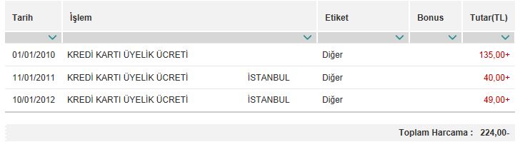  Kredi Kartı ve Bankamatik Kartlara Ödediğimiz Ücretleri Geçmişe Dönük Nasıl İade Alırız? [SS'li]