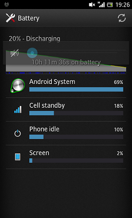  Android uyanık kalma sorunu