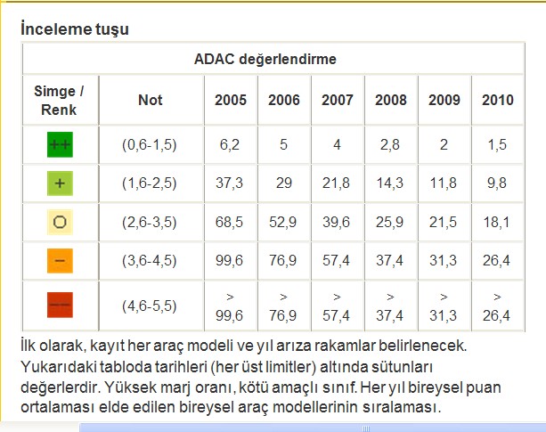  Peugeot'dan Aldığımız Sıfır Aracın Arıza Rekoru Hikayesi.