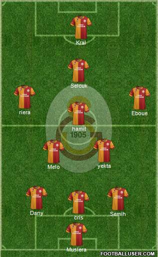  Oynamamız gereken sistem: 3-6-1 (Gelin tartışalım..)