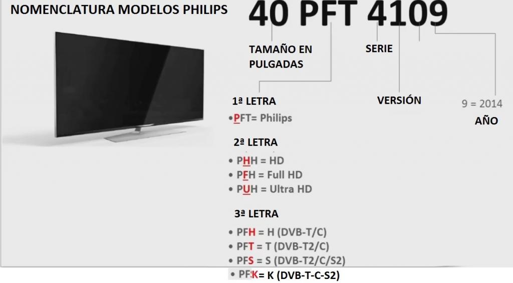 Название телевизоров lg. Расшифровка моделей телевизоров Филипс. Расшифровка маркировки телевизоров самсунг. Телевизор Philips 2014 года выпуска. Расшифровка модели телевизоров Samsung 2023.