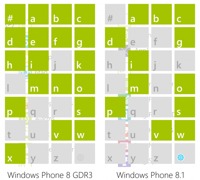  Windows Phone 8.1 Hakkında Her Şey. (İnceleme ve SSS için 1. mesajı okuyun)