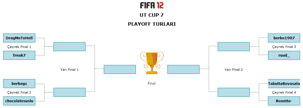  Ultimate Team CUP 7 (PS3) - Şampiyon ruud_