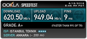  Üniversitelerin İnternet Hızları