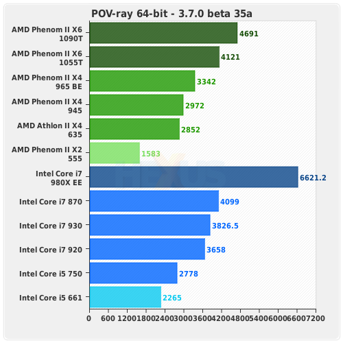 Amd 945 характеристики