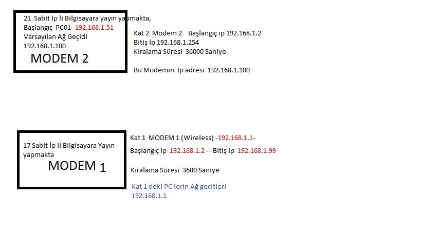  2 MODEM VE IP SORUNU