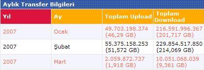  TELEKOMA Sevgilerle 2