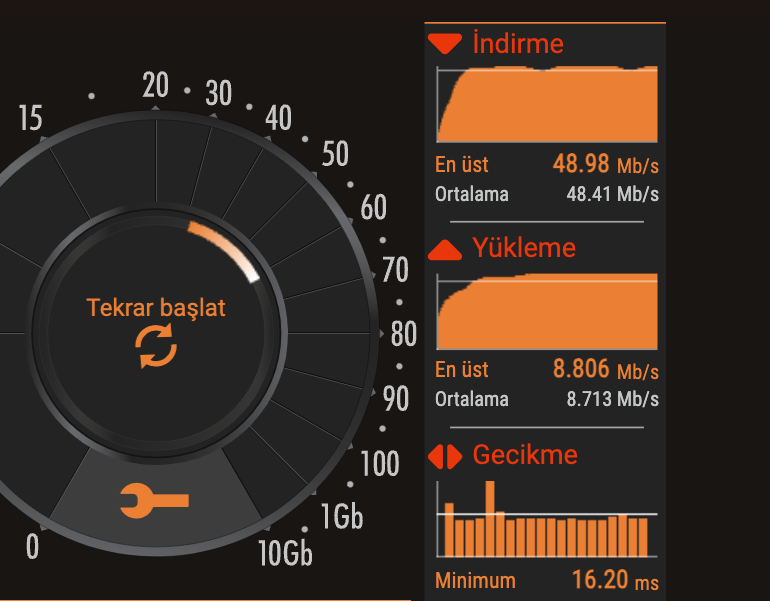 DH Hız Testi açılışına özel olarak 5 kişiye Wi-Fi menzil genişletici hediye!