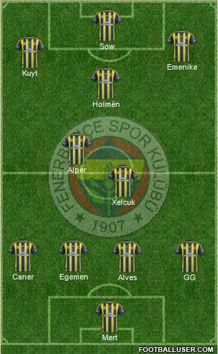  Fenerbahçe ilk 11'im