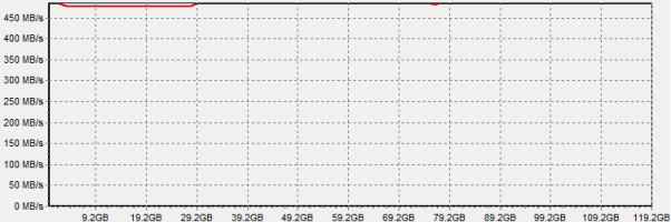  Samsung 840 Evo SSD'lerdeki sorun. Firmware Update geldi.