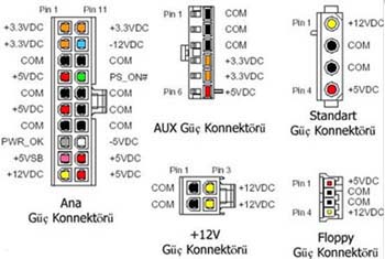  anakartsız psu çalıştırma