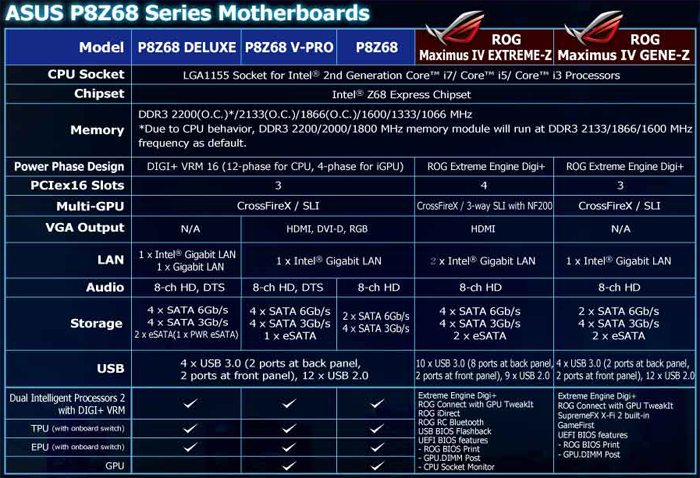  z68 anakart seçimi asus-msi-gigabyte?