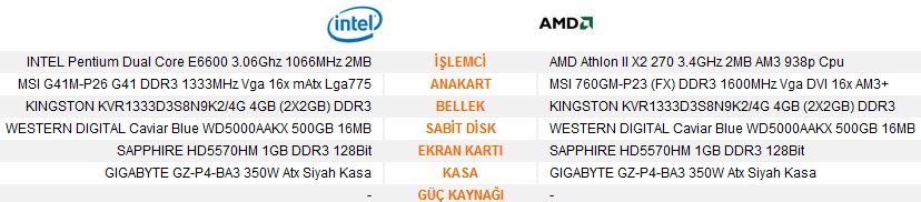  max. 500-600 TL kasa.arkadaşlar yol gösterebilirmisiniz?