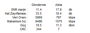  Durduk yere hızım 5 küsür mbit oldu