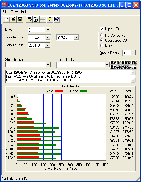  SSD'ye geçmeli mi? SSD ile ilgili herşey!