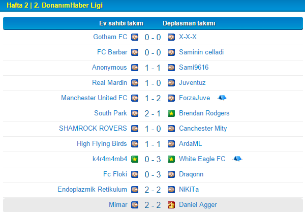  2. DONANIMHABER LİGİ > OSM > FANTAZİ LİGİ | ŞAMPİYON DANIEL AGGER