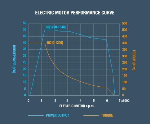  elektrik motorları ve alternatör