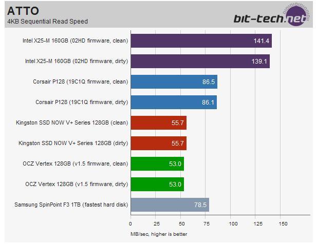  SSD'ye geçmeli mi? SSD ile ilgili herşey!