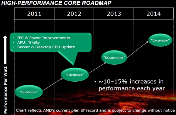 AMD, Steamroller CPU tasarımı ile 'önemli' performans artışı bekliyor