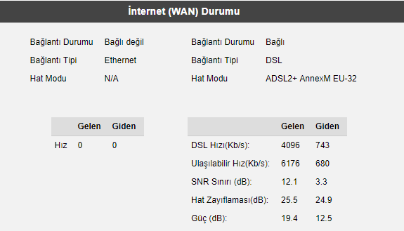 Turk Telekom Hiz Yavaşlatma?