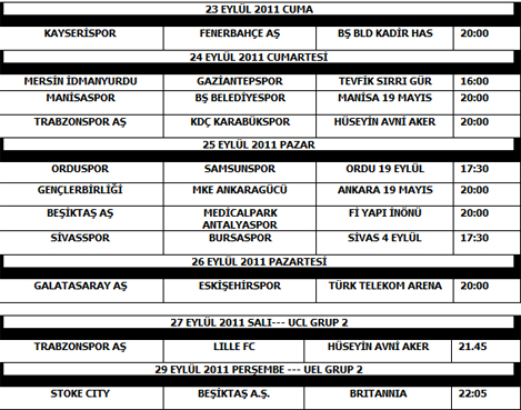  Süper Lig'in ilk 4 Haftası