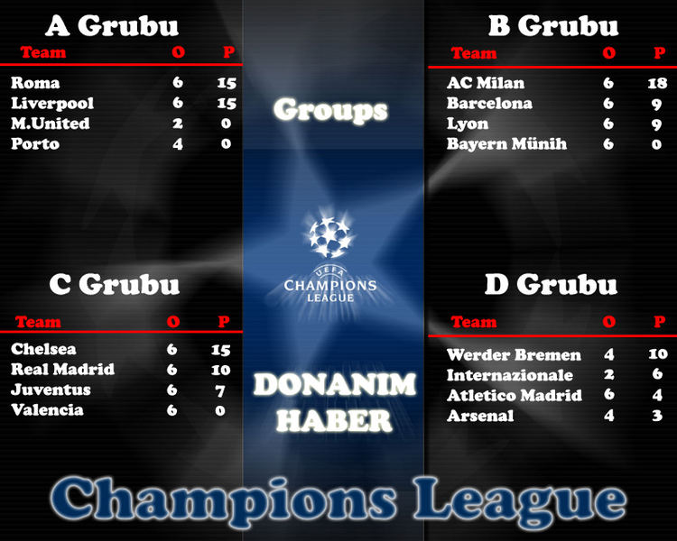  FIFA 09 | Champions League - Şampiyon : Roma (yado1907)